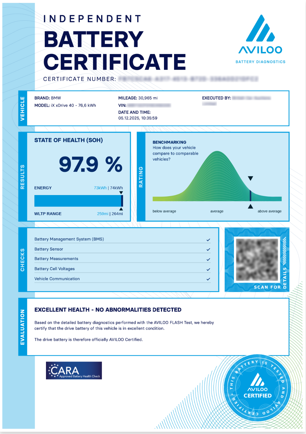 AVILOO EV battery health report sample — State of Health certificate