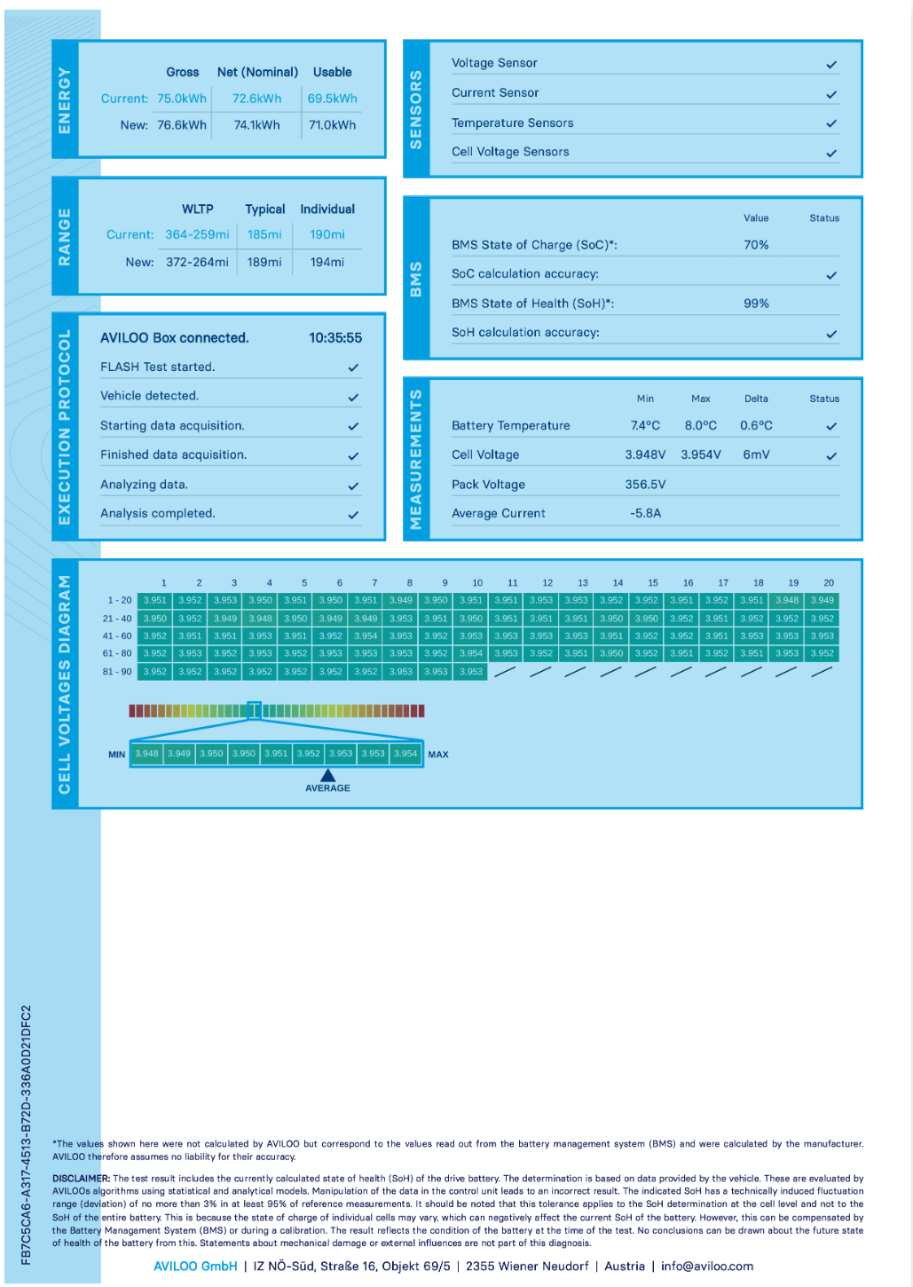 AVILOO EV battery health inspection report — energy, range and cell data